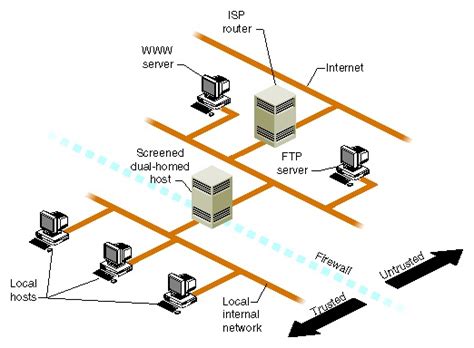 CONTOH - CONTOH FIREWALL | .::Jaringan Komputer::.