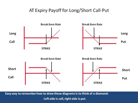 Difference Between Short Call And Long Put