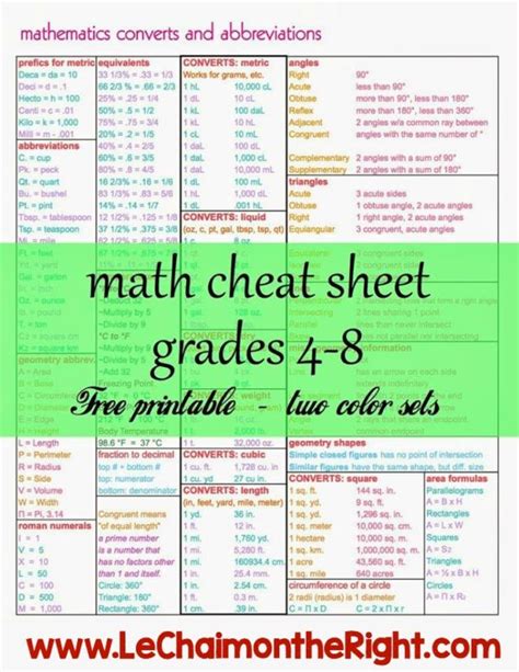 Math Cheat Sheet The Homeschool Village