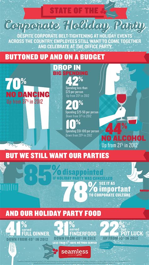 The Holiday Office Party Infographic Seamless