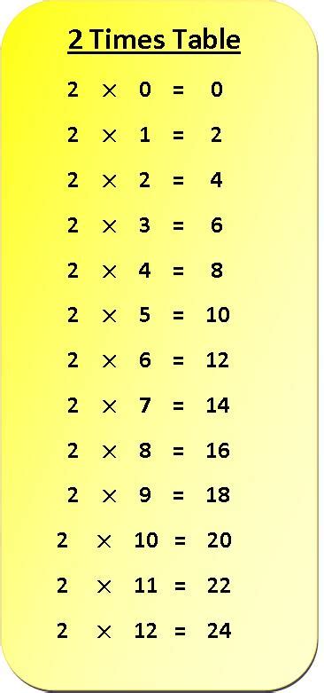 2 Times Table Multiplication Chart Multiplication Table Of 2 2