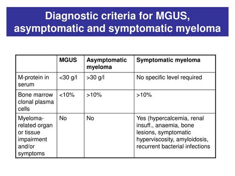 Ppt Multiple Myeloma Mm Powerpoint Presentation Free Download Id