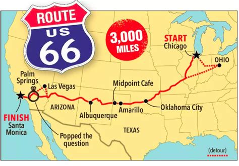 Route 66 Usa Map