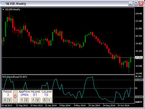 Buy The Rsi Control Panel Mt4 Technical Indicator For Metatrader 4 In