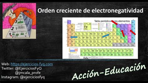 Orden Creciente De Electronegatividad De Cinco Elementos Químicos Youtube