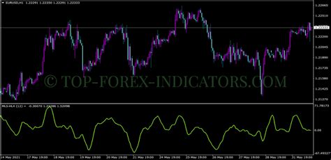 Cci Angle Indicator Mt4 Mq4 And Ex4 Free Download Top Forex