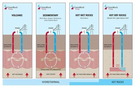 An Overview Of Geothermal Resources Thinkgeoenergy