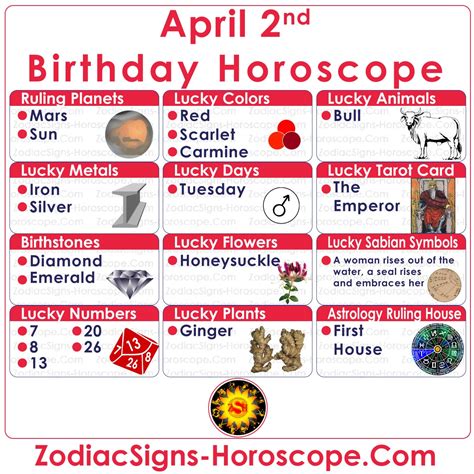 April 2 Zodiac Full Horoscope Birthday Personality Zsh