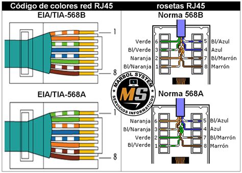 Разводка сетевого кабеля Распиновка кабеля витой пары RJ45 и обзор