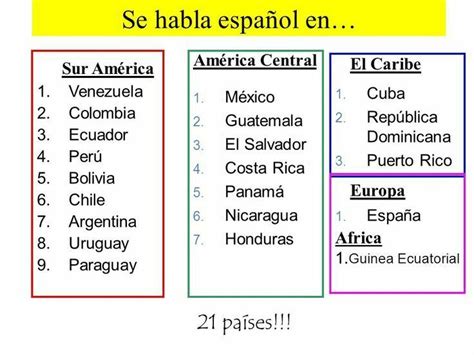 Mapa De Los Paises Hispanohablantes Y Sus Capitales Canvas Heat The