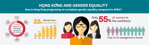 Hong Kong And Gender Equality The Womens Foundation