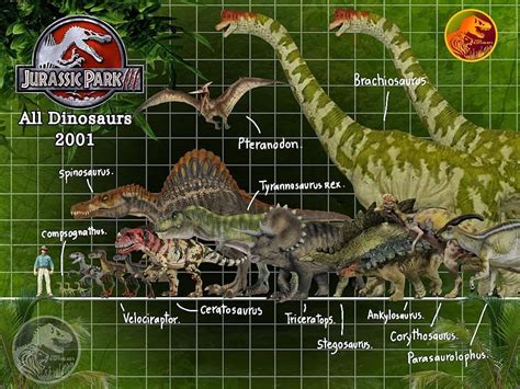Pansin Raptor Rex On Instagram “all Dinosaurs Jurassic Park 3 Spinosaurus