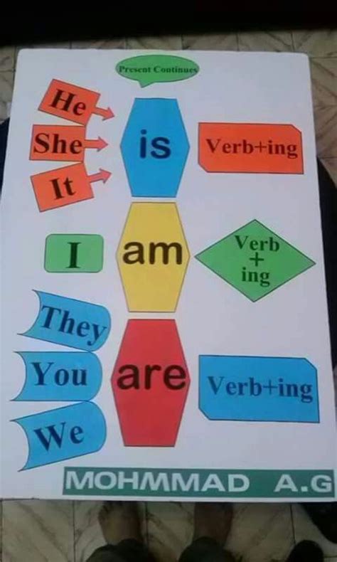 Verb To Be English Grammar Teaching English Grammar English Phonics