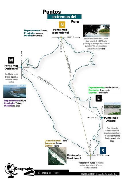 Puntos Extremos Del Perú Roy Escalnte Udocz