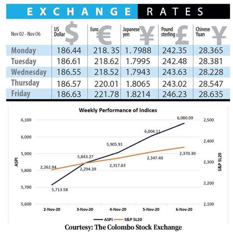 Bolstering synonyms, bolstering pronunciation, bolstering translation, english dictionary definition of bolstering. Exchange Rates | Sunday Observer