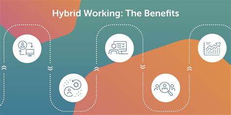 Infographic The Direct And Indirect Benefits Of Hybrid Work E