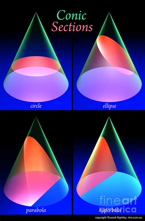 Conic Sections Poster 6 Digital Art By Russell Kightley Pixels