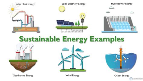 What Is Renewable Energy Examples Templates Printable Free
