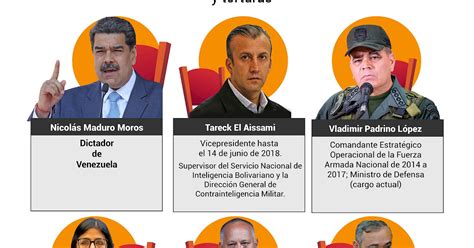 Noticias De Venezuela Y El Mundo Políticos Jueces Fiscales Y Militares Los Que Podrían Caer