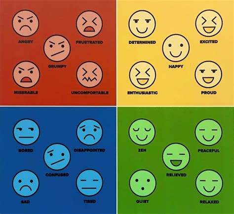 Emotion Chart For Students Emotion Chart Feelings Chart Emotions