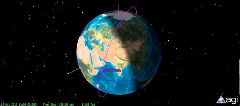 Sun Synchronous Polar Orbit Afternoon Orbit Compare To Noon Orbit
