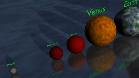 The Universe In 3d Planet And Star Size Comparison Youtube