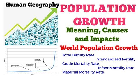Population Growth Meaning Causes And Impacts Fertility And Mortality