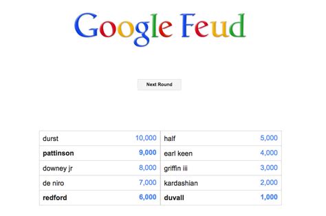 You only have to try playing it once to realize how funny and weird some of the suggestions are and how. Meet the BU Alums Behind the Google / Family Feud Game Currently Taking Over the Internet | BDCWire