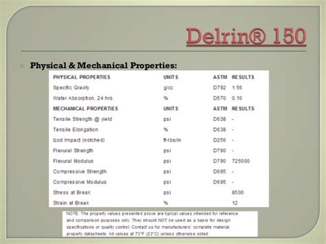 Delrin 150 Data Sheet And Properties