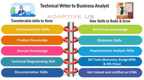 10 Definitive Steps To Transition From Technical Writer To A Business