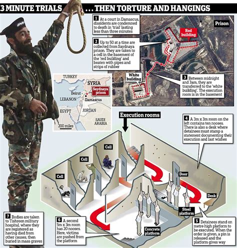 Syrian Regime Exterminated 13000 Captives In Four Years Daily Mail