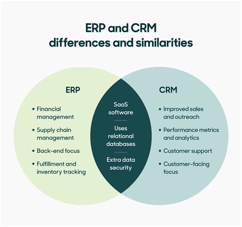 ERP Vs CRM What Are The Key Differences Zendesk