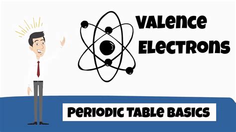 Valence electrons are the electrons in the last energy shell or the outermost shell on the atom. Valence Electrons Periodic Table - YouTube