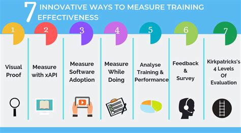 How To Measure The Effectiveness Of Corporate Training Learnovita