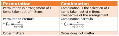 Cbse Class 11 Maths Chapter 7 Permutation And Combinations Study