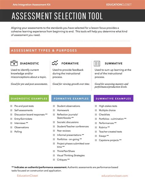 The Types Of Assessment For Learning Educationcloset