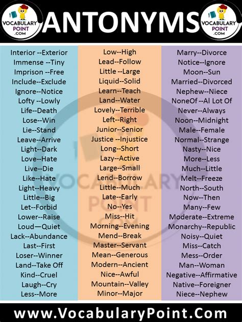 A List Of Antonyms Words Antonyms A To Z Vocabulary Point