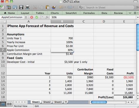 Business plan revenue projections template sales forecast. Profit Margin Excel Spreadsheet Template Example of ...