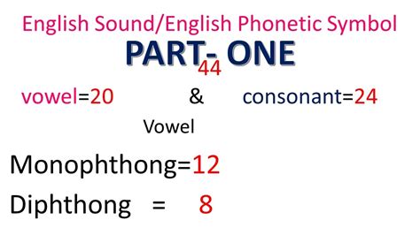 English Phonetic Symbol Rules For Pronunciationpart 1 Youtube