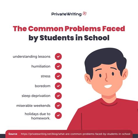 The Common Problems Faced By Students In School