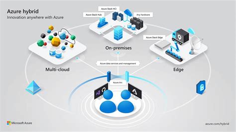 Microsoft Reboots Azure Hybrid Cloud With Arc Cloud Itnews