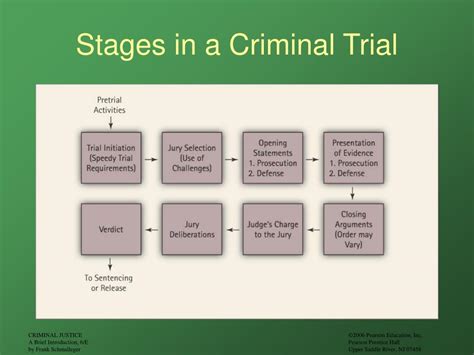 The Four Critical Steps In A Criminal Investigation Ecusocmin