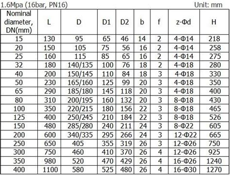 Dn100 Pn16 Steam Flange Cast Steel Bellows Seal Globe Valve Price View