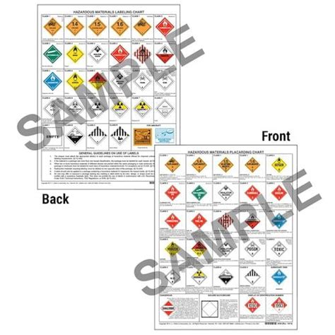 Hazardous Materials Placard Chart A Visual Reference Of Charts Chart