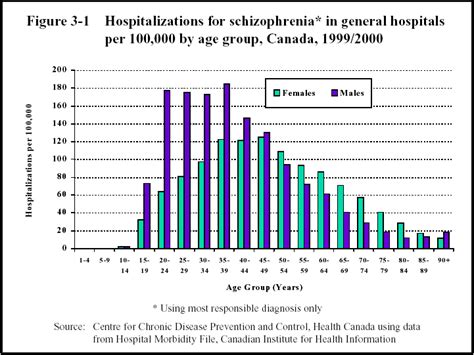 schizophrenia facts and statistics