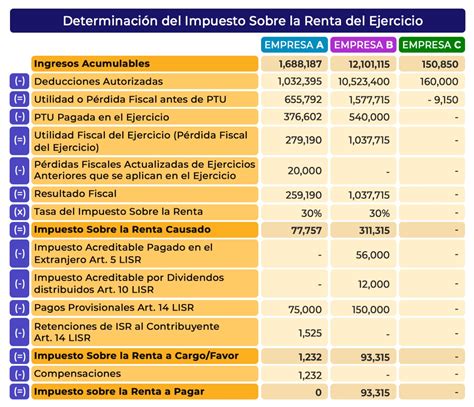 Calculo Impuesto Anual Isr Personas Morales Company Salaries 2023