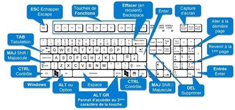 A Computer Keyboard Labeled In Different Languages