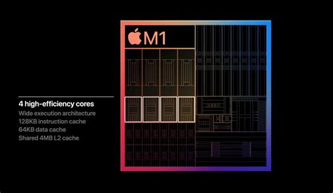What Is The Apple M1 Chip