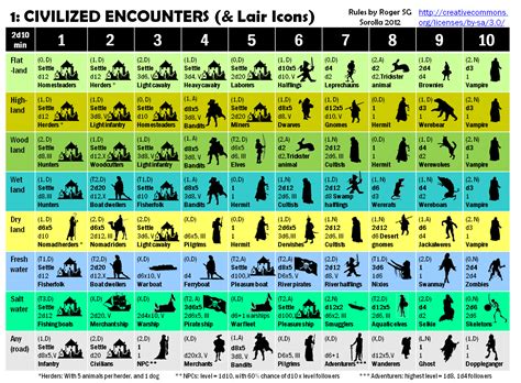 Roles Rules And Rolls Ultimate Wilderness Encounter Table 1