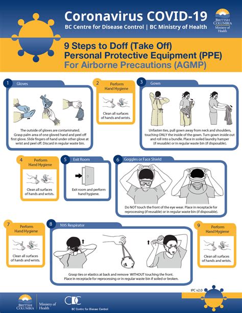 9 Steps To Doff Ppe Airborne Precautions Fairview Dental Centre